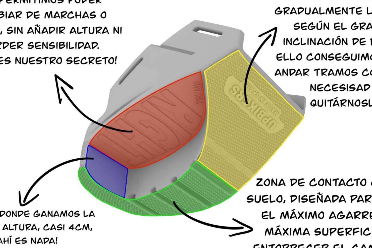 La forma de llegar mejor al suelo con la moto, por UPBIKERS