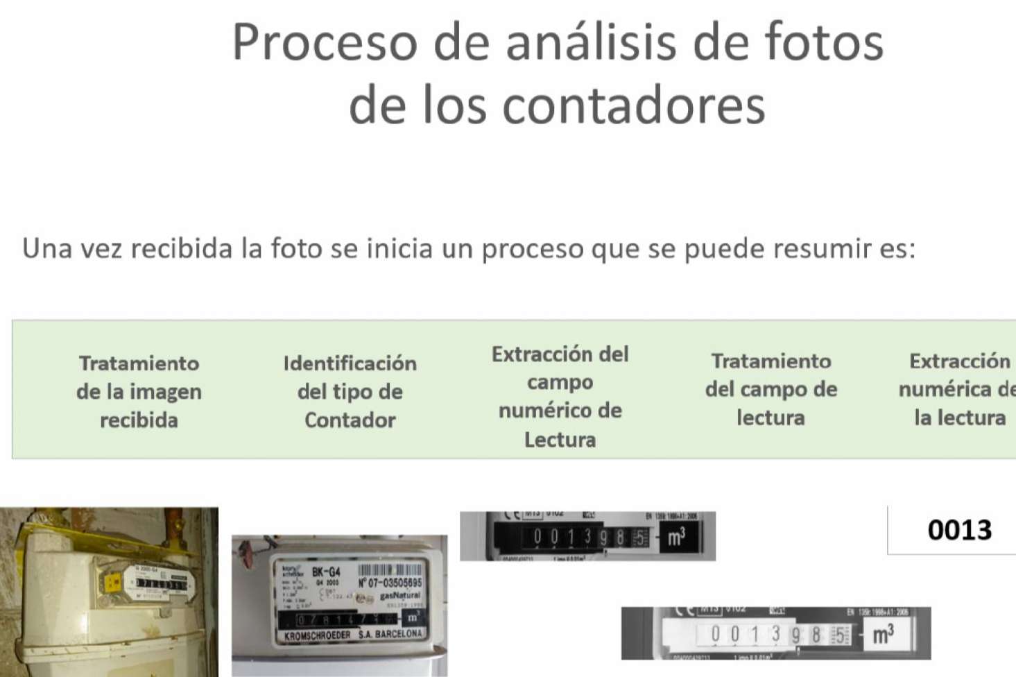 AVIVA VOICE, conexión de servicios de reconocimiento de caracteres por Inteligencia Artificial con la cámara del móvil a través de un SMS o un código QR