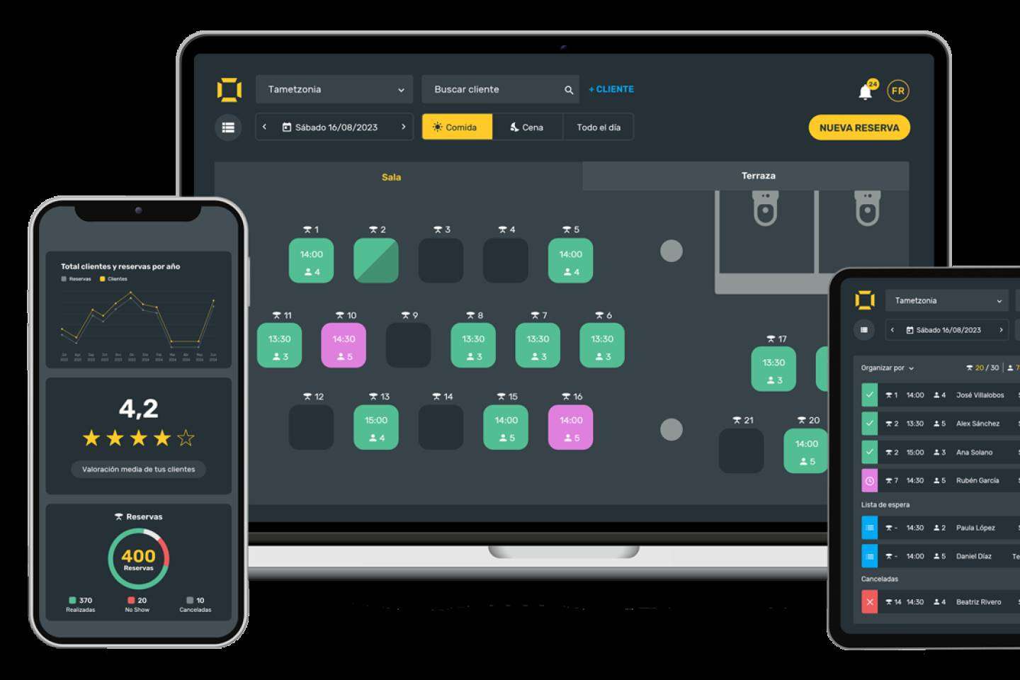 CoverManager es el software aliado de los restaurantes para aumentar su rentabilidad