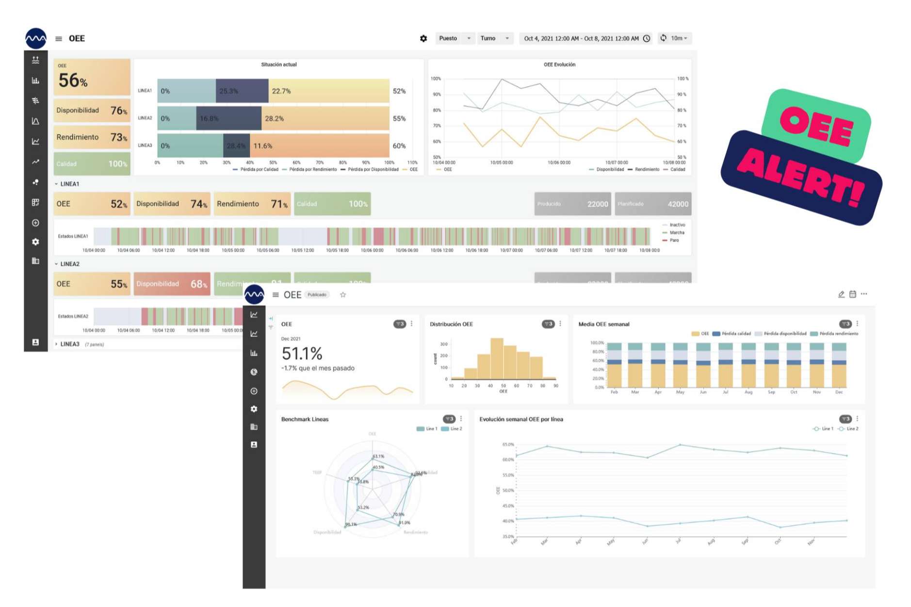 Módulo OEE y DTM en la plataforma Manufacturing Analytics